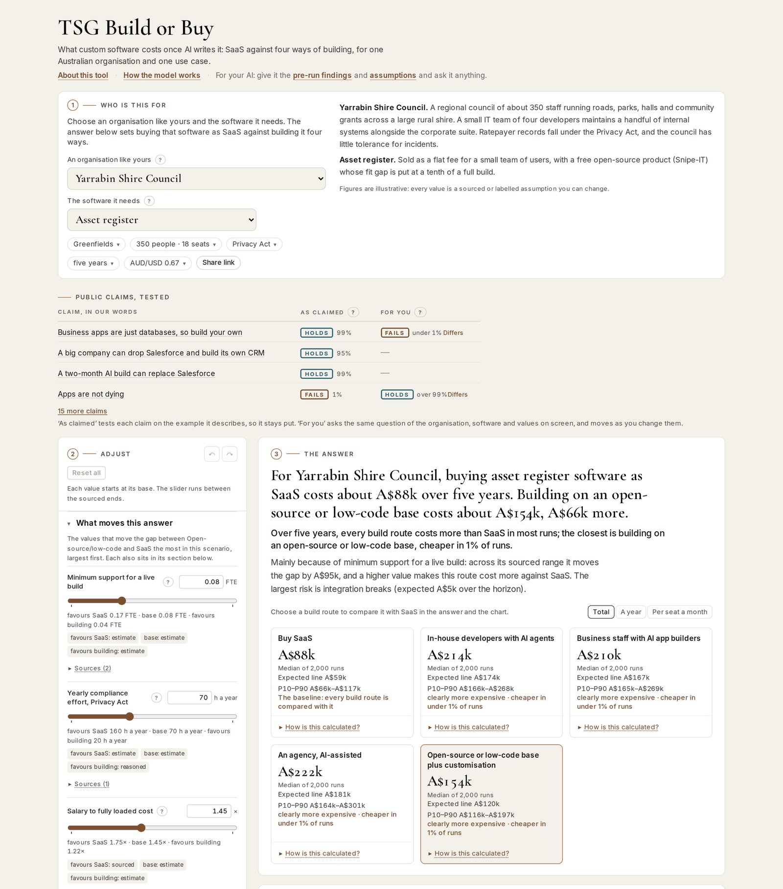TSG Build or Buy: pick an organisation and the software it needs, see public claims tested, adjust any value, and read the answer for SaaS against four ways of building