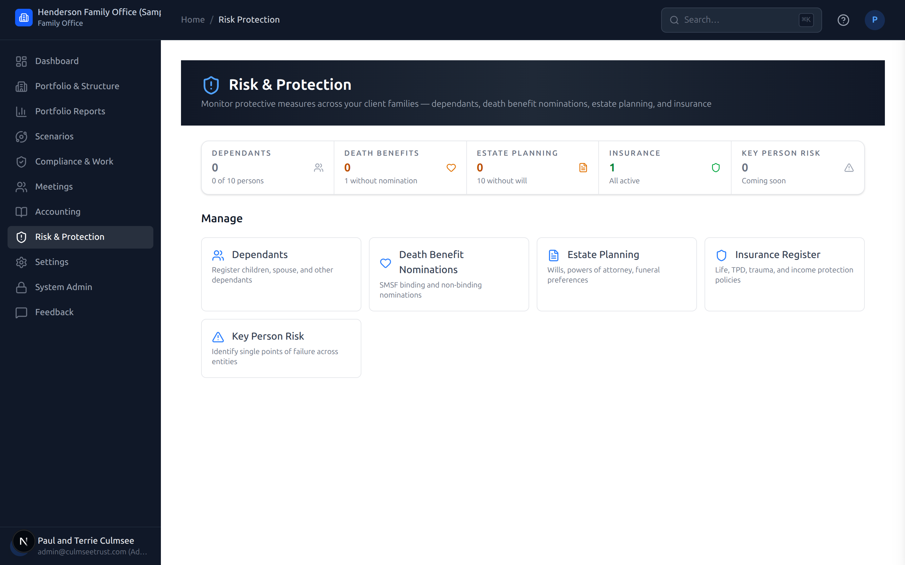 Risk and protection dashboard showing concentration, liquidity, and counterparty exposure across the family group.