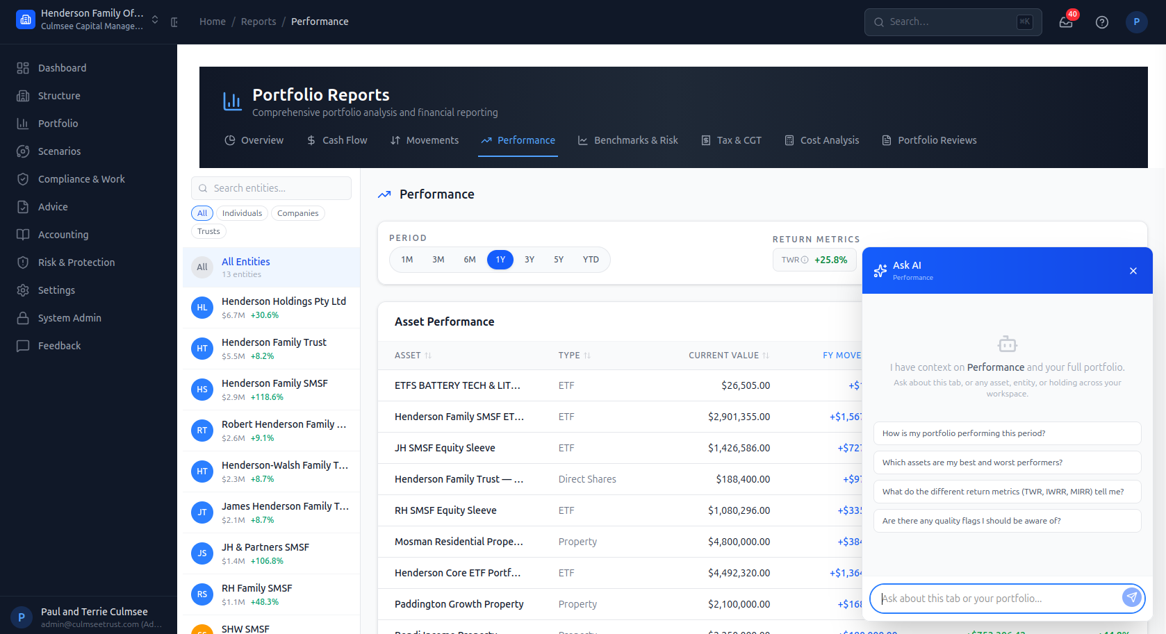 My Wealth Officer portfolio reports showing performance metrics, entity list, and AI assistant